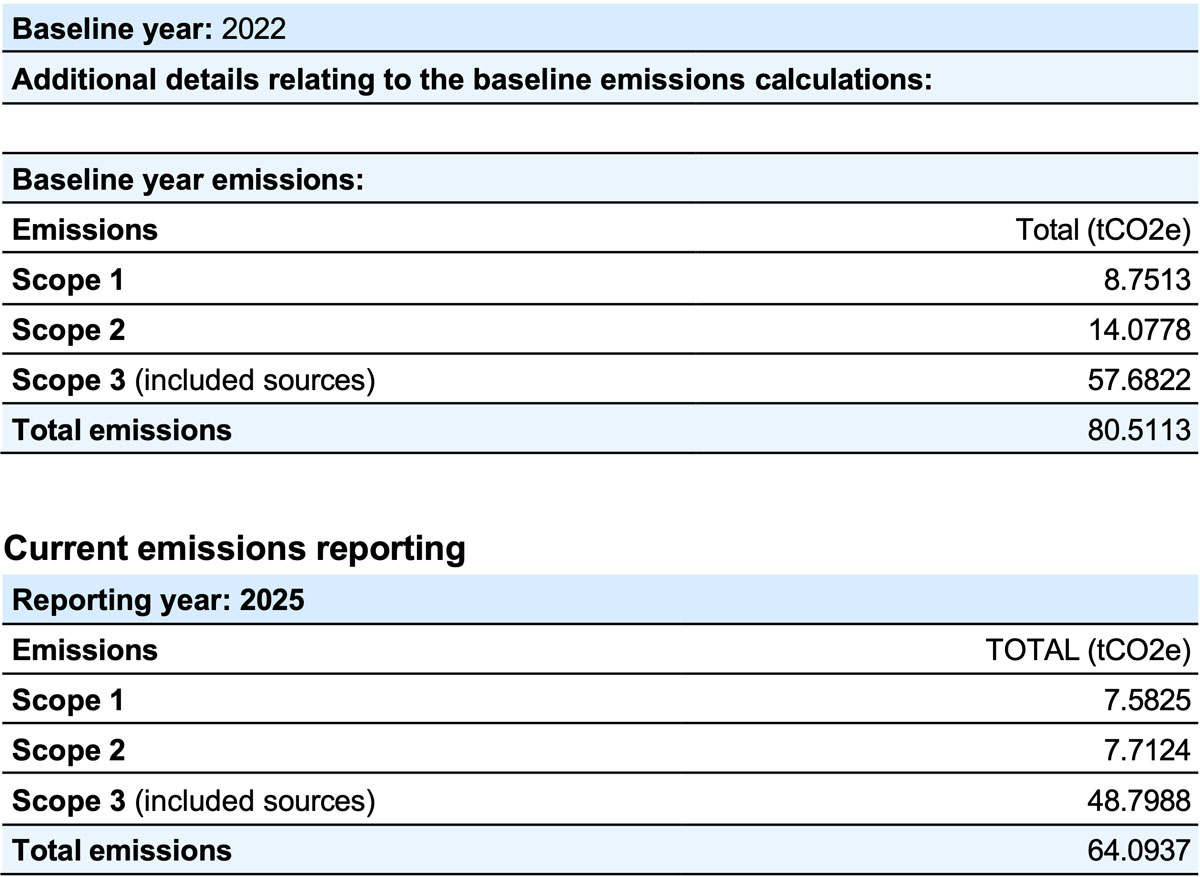 carbon-reduction-policy-data